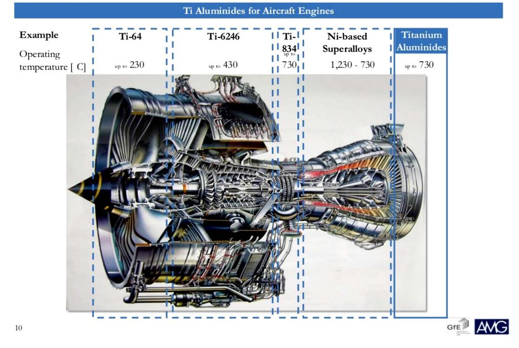 Ti-6Al-4V Ti-6Al-2Sn-4Zr-6Mo