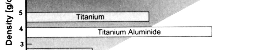 Magnesium Titanium Titanium