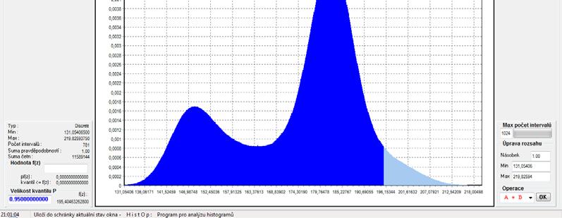 Pro provádění základních aritmetických operací s histogramy byl vytvořen programový prostředek HistOp (viz obr.