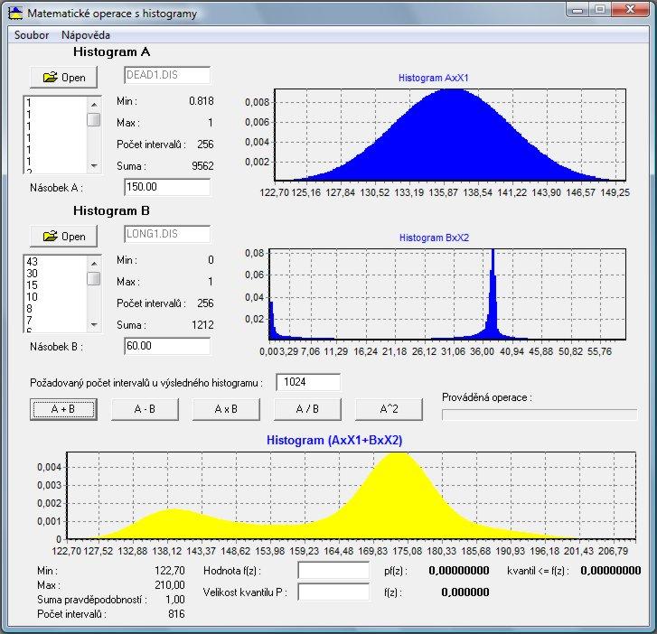 Obr. 6: Histogram vzniklý kombinací stálého a