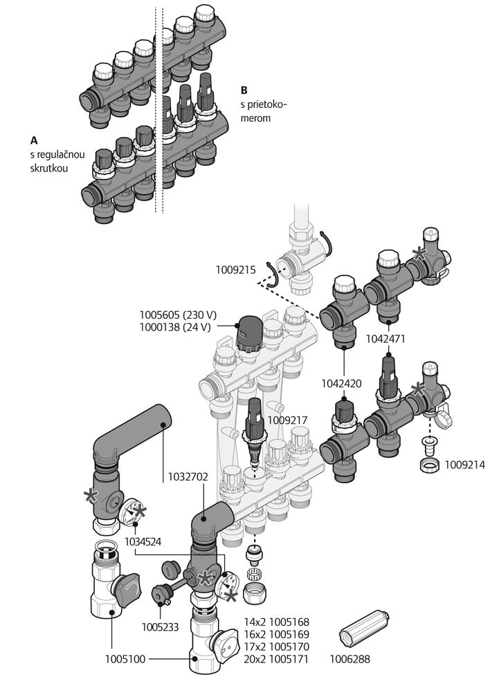 Rozdělovače, příslušenství a nářadí Uponor plastový (modulární) rozdělovač A s regulačním šroubením B s průtokoměrem A) Rozdělovač s regulačním šroubením Obj.