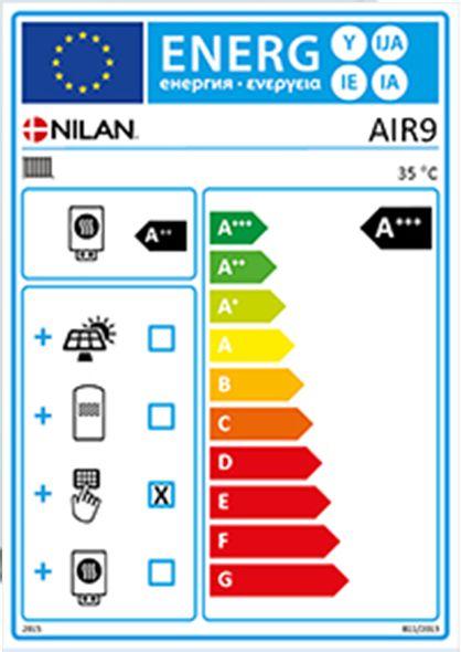 za eventuelno dogrevanje ** - toplotna moč pri temp. zun. zraka +2 C in temp. izhodne vode 35 C (A+2/W35), testirano po EN14511.