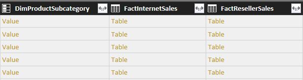 žluté sloupce Někdy si nelze nevšimnout žlutých sloupců na konci dotazů (value strana 1, table