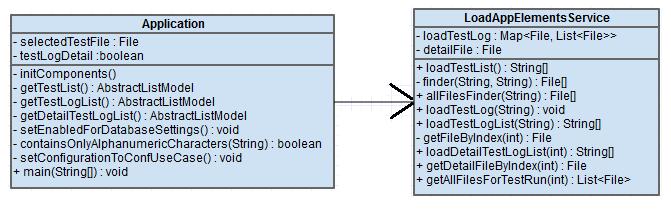 5.2. NÁVRH KOMPONENT APLIKACE Obrázek 5.3: Diagram tříd pro GUI Obrázek 5.4: Diagram tříd pro import testů 5.2.5 Logování Na obrázku 5.