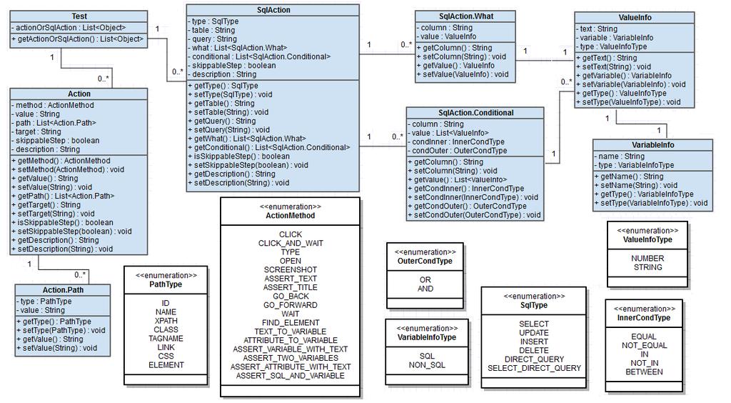 5.3. ADRESÁŘOVÁ STRUKTURA APLIKACE Obrázek 5.5: Diagram tříd pro hierarchii testů 5.2.