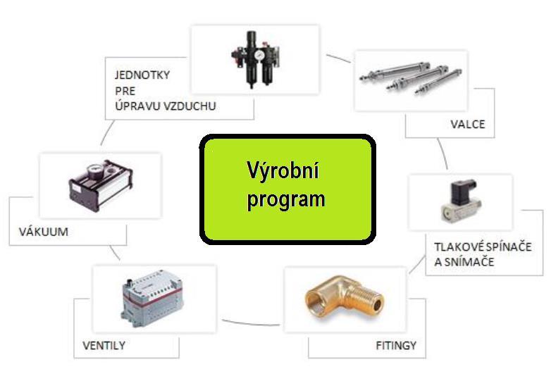1.2. IMI International Brno Brněnský závod je jedním z největších center společnosti v Evropě. Zahájil výrobu v industriální zoně v roku 2002.