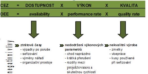 Obr. 4.