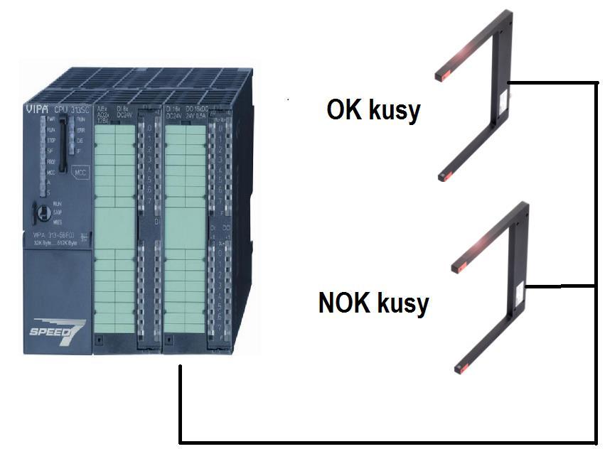 Instalace této senzoriky podléhá nákupu nového řídicího systému, který je nákladný.