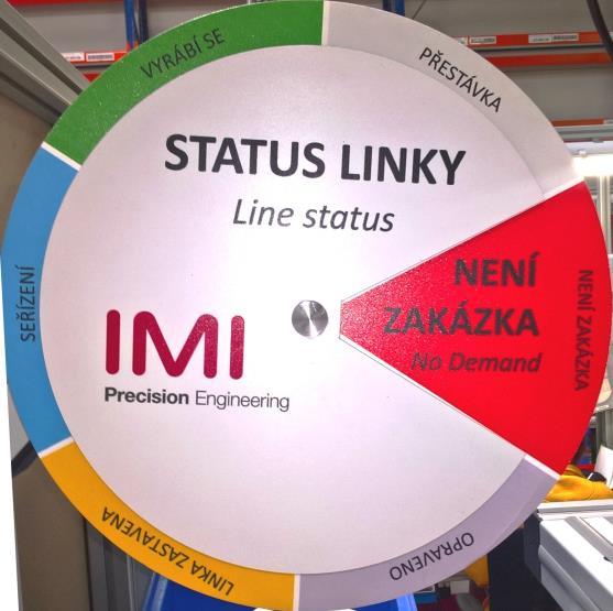 Obr.13.:Status výrobní linky Dále je potřeba zaznamenávat počet dobře vyrobených kusů a počet špatně vyrobených kusů.