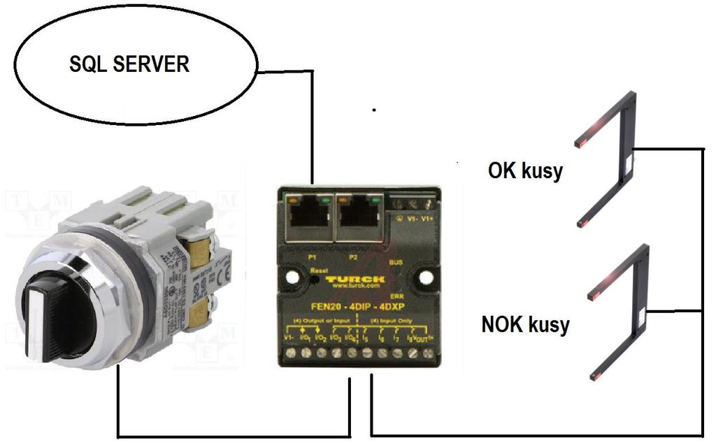5.3. Návrh sběru dat se zařízením Turck Zařízení firmy Turck kombinuje protokol ethernet IP s přímou návazností na digitální vstupy a výstupy.