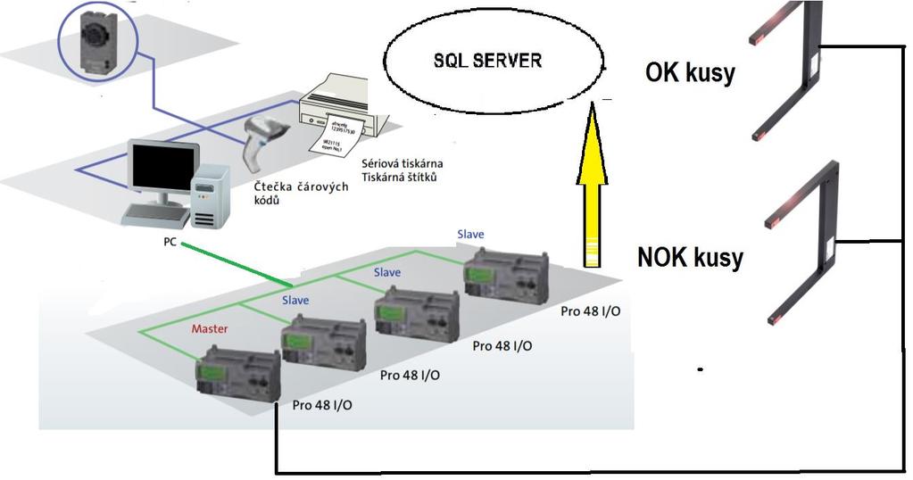 Tab. 6.: Kompletní sestava včetně dodavatelů Rapsberry PC LCD(dotykové ) SD karta skříň 300/300/150