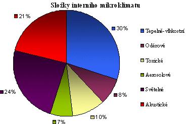 Tepelné podmínky mají mnohem větší vliv