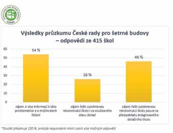 Tab. 1 Graf 1 překřikovat. A především zdravější děti a příjemnější prostředí.
