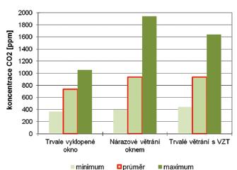 Větrání v zařízeních sociálních služeb Ing. Karel Srdečný Domovy pro seniory a další pobytová zařízení jsou místem, kde ubytované osoby tráví někdy i 24 hodin denně.