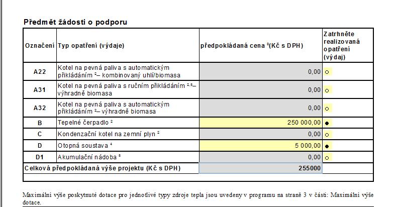 Tabulka: Kontaktní adresa - Vyplňte, pokud si přejete zasílat korespondenci týkající se kotlíkové dotace na jiné místo, než je trvalá adresa.