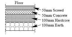 is inside rule Non-symetric construction!