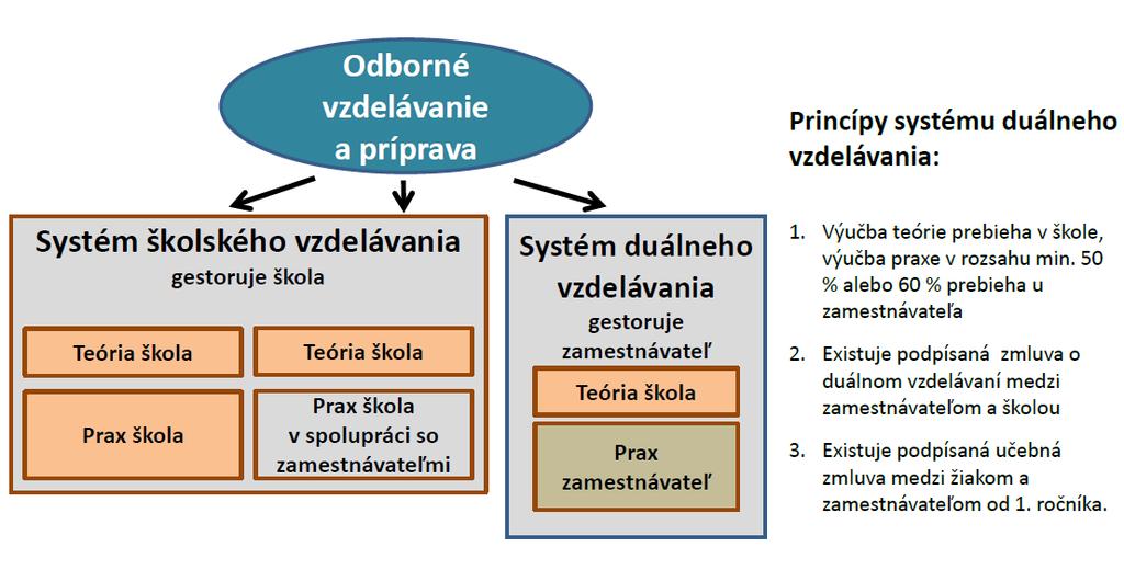 na žiaka s učebnou zmluvou o čiastku, ktorá zodpovedá mzdovým nákladom na majstra odbornej výchovy, ktorý zabezpečuje praktické vyučovanie v dielni školy pre žiaka bez učebnej zmluvy.