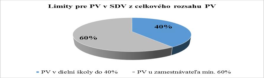 Príklad č. 1 Príklad č. 2 Príklad č.