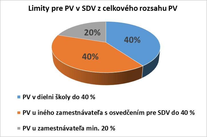 8.8. Overenie spôsobilosti zamestnávateľa, ktorý nebude zabezpečovať poskytovanie celého rozsahu praktického vyučovania na pracovisku praktického vyučovania Žiadateľ o overenie spôsobilosti