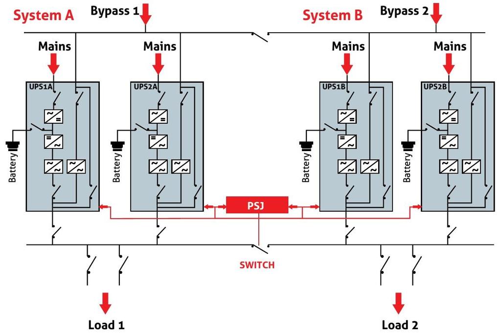 napájania technológie a so zlepšenou prevádzkou STS.