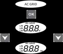 Indikátor AC OUTPUT : - Jalový výkon (kva) - Činný výkon (kw) - Napětí (V) -