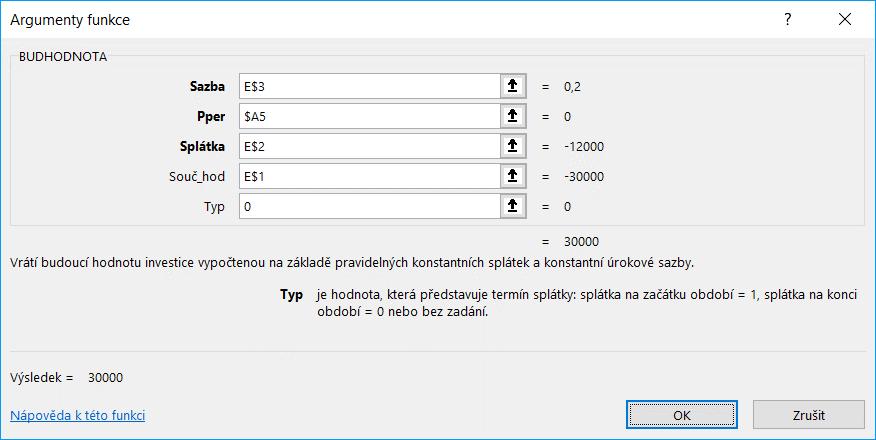 Kapitola 5: Karta Vzorce 103 Funkce Budhodnota C5: Hotovost jsme uložili až na konci roku, v nultém roce nezískáme tudíž žádný úrok, proto do buňky C5 zapíšeme 0.