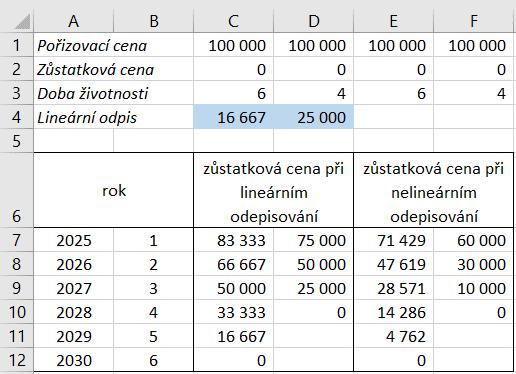 Kapitola 5: Karta Vzorce 107 OBR. 5-8: ODPISY Logické funkce Text 5.1.2 Další funkce Popišme si další užitečné funkce.