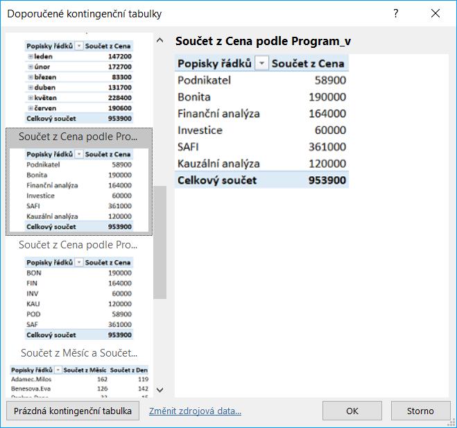 Kapitola 6: Karta Data 119 Spravovat datový model Doporučené kontingenční tabulky Po kliknutí do tlačítka Spravovat datový model se zobrazí okno Power Pivot pro Excel.