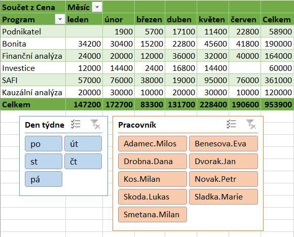 Kapitola 6: Karta Data 129 Oba průřezy by mohly mít tlačítka uspořádána do dvou sloupců. Na kartě Možnosti ve skupině TLAČÍTKA zvolíme Sloupce: 2.