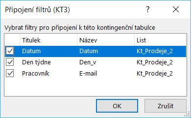 Kapitola 6: Karta Data 130 Na list Kt_Prodeje_2 připravíme další kontingenční tabulku. Zkopírujeme tabulku KT2 a vložíme ji od buňky A15. Nazveme ji KT3.