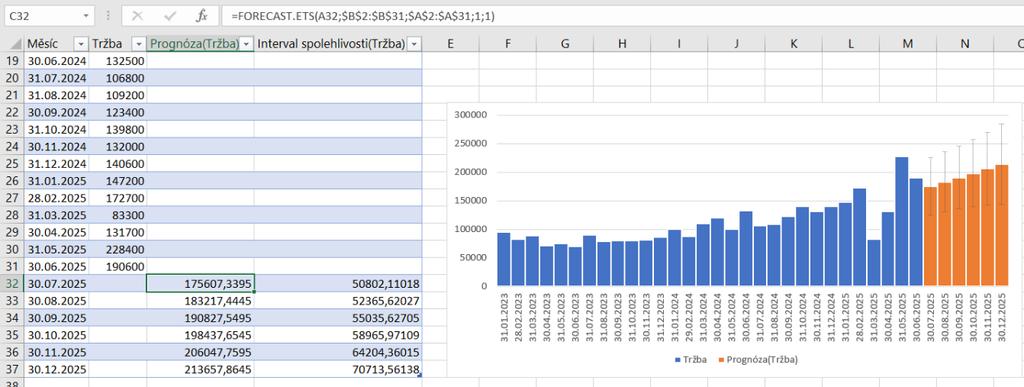 Kapitola 6: Karta Data 151 OBR.