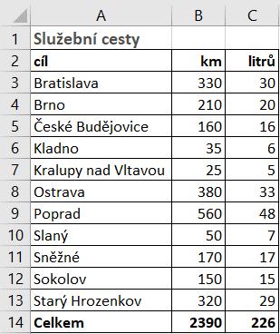 Kapitola 6: Karta Data 155 OBR.
