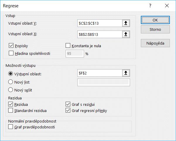 Vstupní oblast Y jsou spotřebované litry C2:C13, vstupní oblast X jsou ujeté kilometry B2:B13. Zaškrtneme pole Popisky.