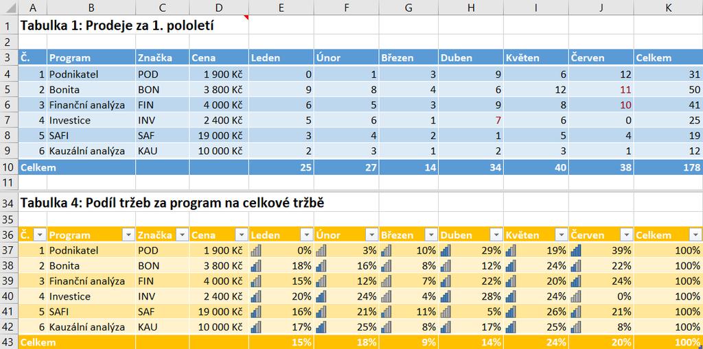 Kapitola 9: Karta Zobrazení 174 OBR. 9-4: ROZDĚLENÍ Zobrazit vedle sebe Synchronní posuv Opětovným kliknutím do tlačítka Rozdělit rozdělení zrušíme.