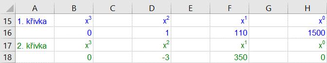Kapitola 10: Karta Vývojář 189 Enc-10-01.xlsm List Průsečíky 10.5 Ovládací prvky OBR. 10-18: DEFINICE POLYNOMICKÝCH FUNKCÍ OBR.