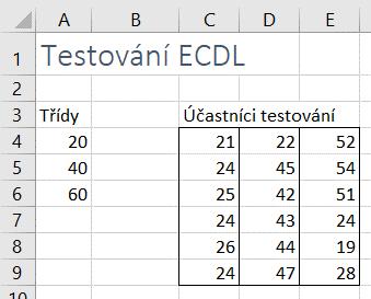 Kapitola 12: Náměty samostatných cvičení 219 OBR. 5: ÚČASTNÍCI TESTOVÁNÍ 6.