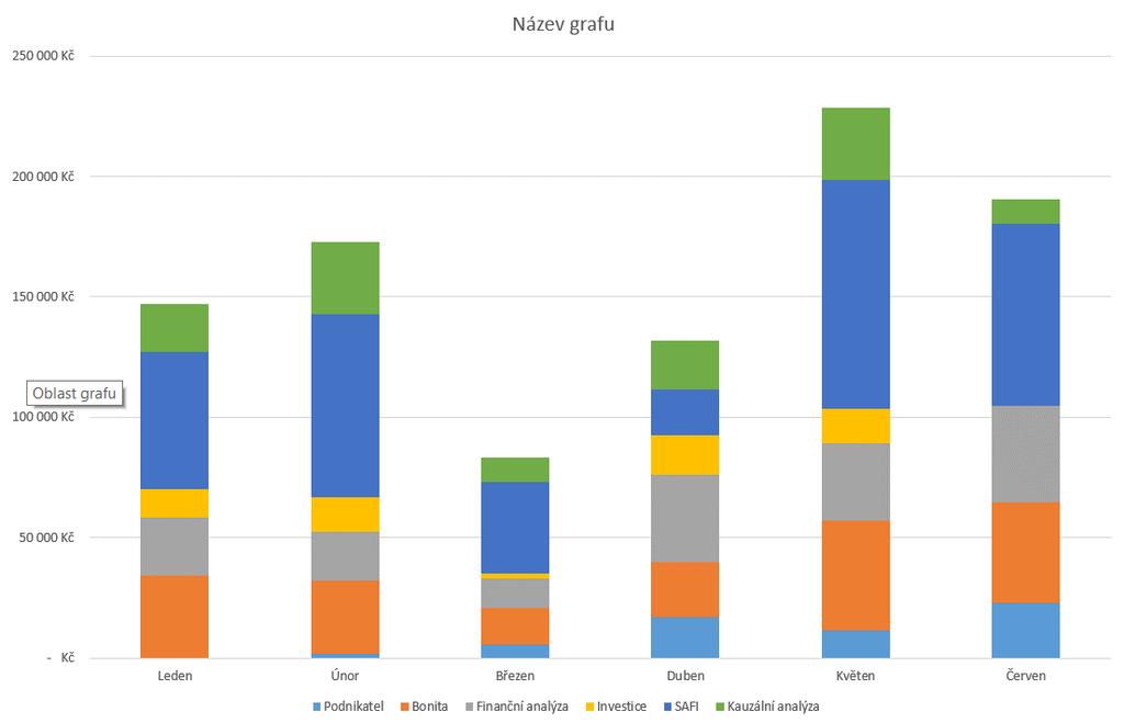 Kapitola 3: Karta Vložení 51 OBR. 3-3: VÝCHOZÍ FORMÁT GRAFU PRODEJŮ Enc-03-02 Sloupcový graf 3.1.2 Typy grafů V kartě NÁVRH ve skupině TYP můžeme kliknutím do tlačítka Změnit typ grafu vybírat z nabídky typů grafů, kterými budou data zobrazena (viz obr.