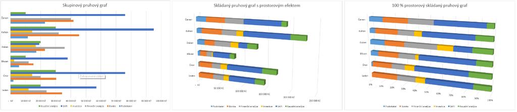 Kapitola 3: Karta Vložení 52 Pruhový graf Pruhový (viz obr. 3-5): Data jsou zobrazena ve sloupcích na šířku. Je vhodný pro grafy s dlouhými popisy kategorií.