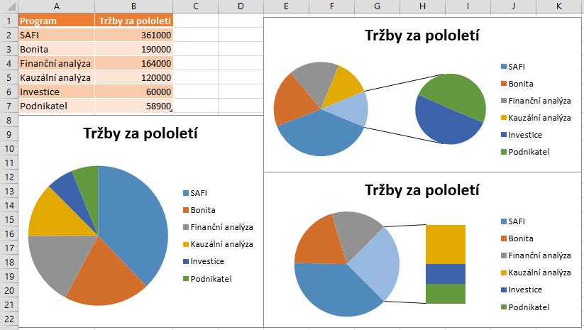 Kapitola 3: Karta Vložení 56 Výsečový graf minimum: spodní bod úsečky. Výsečový (viz obr. 3-12): Výsečový graf zobrazuje pouze jedinou datovou řadu.