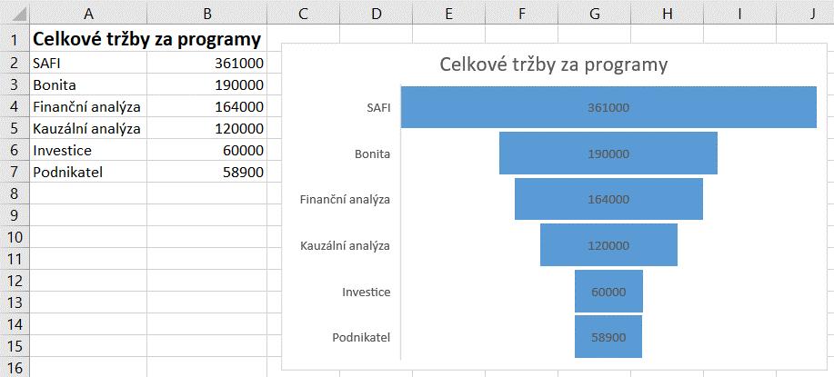 Kapitola 3: Karta Vložení 60 OBR.