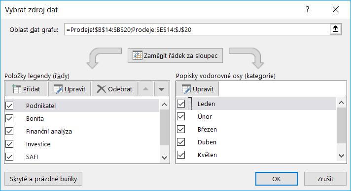 Řady v grafu můžeme i upravovat tlačítkem vedle názvu řady. Odkaz v dolní části nabídky Vybrat data zobrazí dialogové okno Vybrat zdroj dat (viz obr. 3-30).