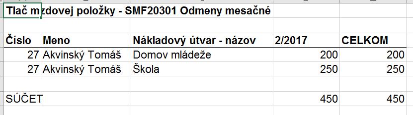 druhé stredisko. Jednotlivé časti odmeny sa pridajú cez kmeňový a nákladový mzdový záznam.