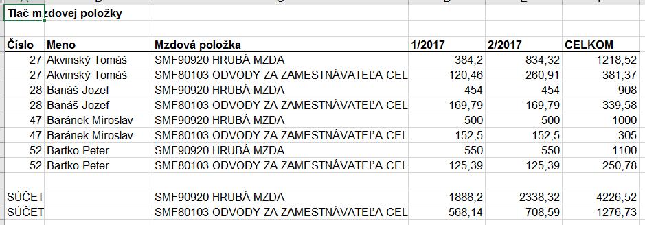 zostavu za viac mzdových položiek. Pre toto spracovanie je potrebné vybrať prepínač Tlač viacerých položiek. Zobrazí sa tabuľka Mzdové položky.