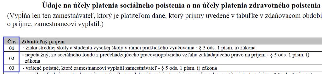 Výstupy vo voľbe Spracovanie miezd/ Tlače a výstupy/mzdové listy Sekcia Prerušenia Sekcia Obdobie poistenec štátu na ZP Sekcia Zamestnanec je štatutárnym orgánom... Sekcia Úhrn príjmov podľa 39 ods.