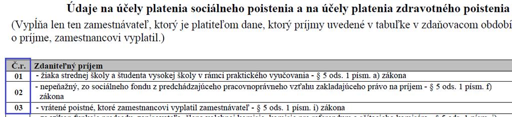 Výstupy vo voľbe Spracovanie miezd/ Tlače a výstupy/mzdové listy Sekcia Prerušenia Sekcia Obdobie poistenec štátu na ZP Sekcia Zamestnanec je štatutárnym orgánom... Sekcia Úhrn príjmov podľa 39 ods.