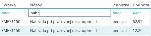 zamestnancovi vyplácala v mesiaci náhrada za viac ako jednu nemoc.