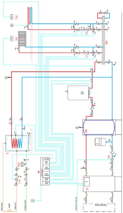 Příklady zapojení otopné soustavy 6.8 Soustava s tepelným čerpadlem a elektrokotlem, akumulační nádrží, více otopnými okruhy, s nadřazenou regulací, se zásobníkem TV Obr.