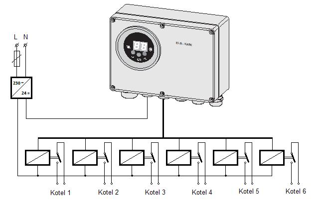 Přídavné moduly kotle Tronic Heat 3000/3500 9.3.6 Zapojení modulu KASK s jinými kotly Modul KASK lze použít i pro řízení kaskády kotlů Tronic 5000 H.
