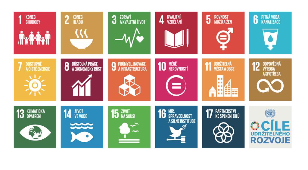 globálního oteplování a klimatických změn. Globální cíle jsou společným plánem pro lepší svět. Lepší svět pro nás pro všechny, nikoho nevyjímaje. Obr. č.