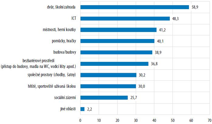 Povinnost zabezpečit dostatečnou kapacitu v mateřských školách pro zajištění předškolního vzdělávání náleží dle školského zákona obci.